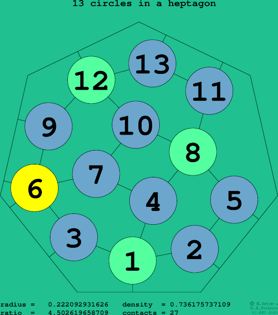 13 circles in a regular heptagon