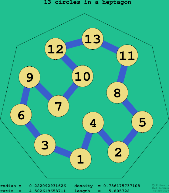 13 circles in a regular heptagon