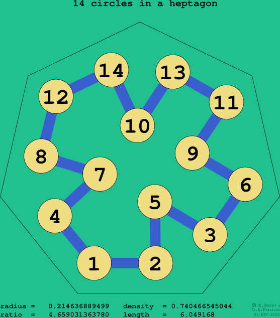 14 circles in a regular heptagon