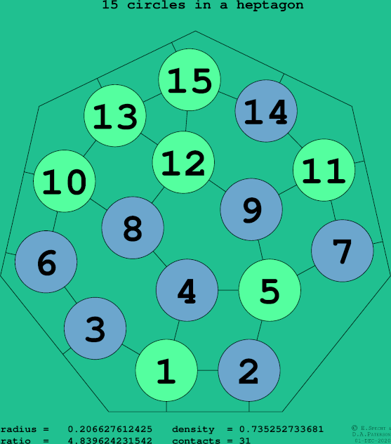 15 circles in a regular heptagon