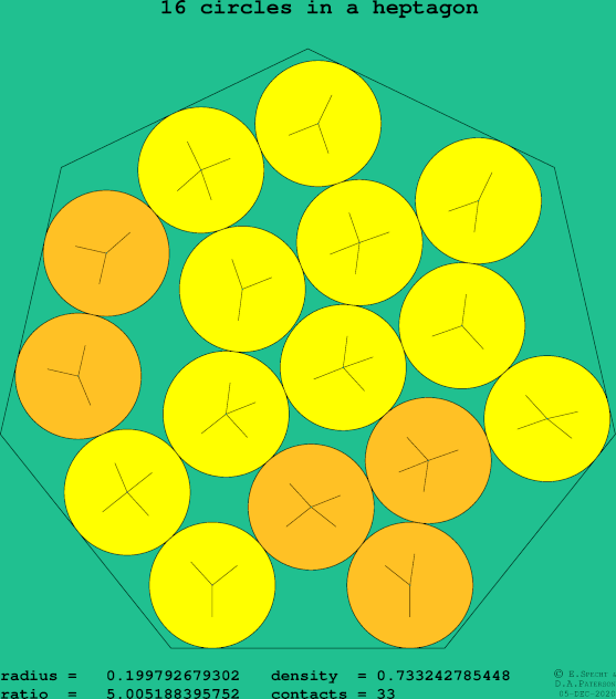 16 circles in a regular heptagon
