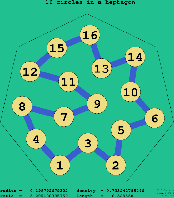 16 circles in a regular heptagon