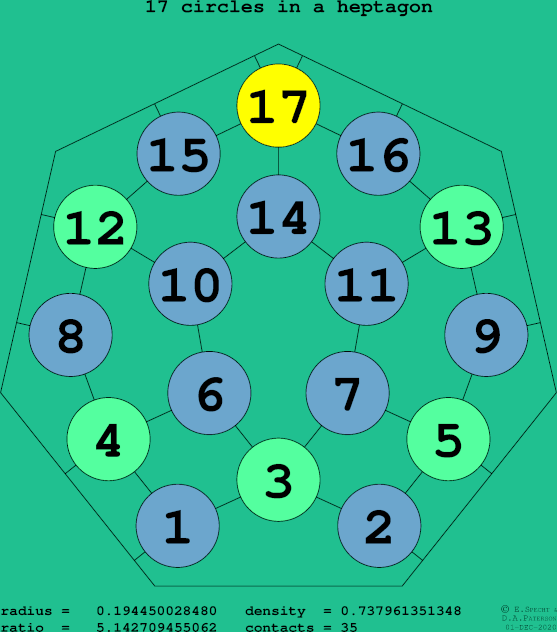 17 circles in a regular heptagon
