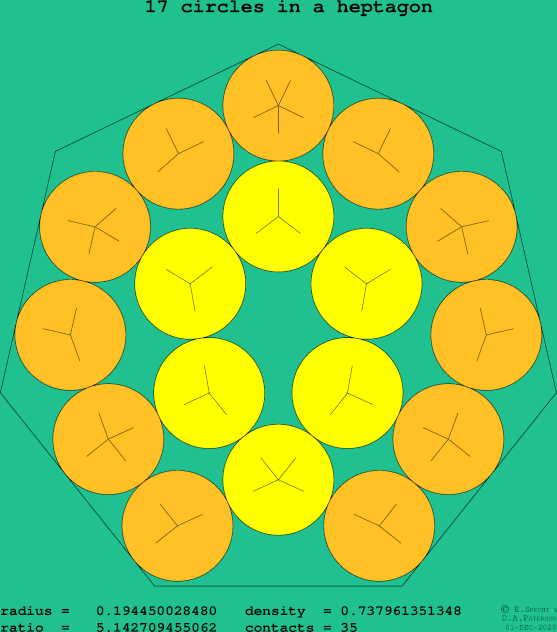 17 circles in a regular heptagon