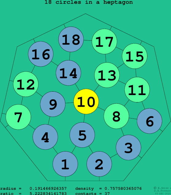 18 circles in a regular heptagon