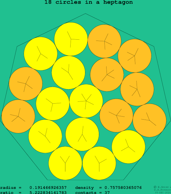 18 circles in a regular heptagon