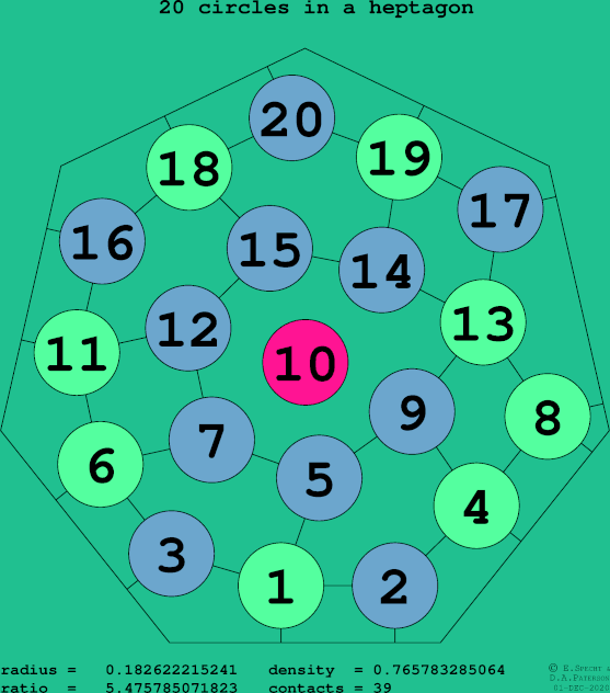 20 circles in a regular heptagon