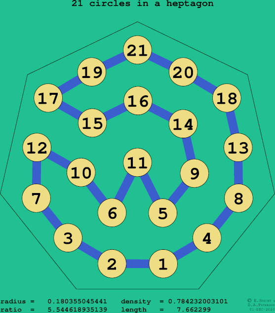 21 circles in a regular heptagon