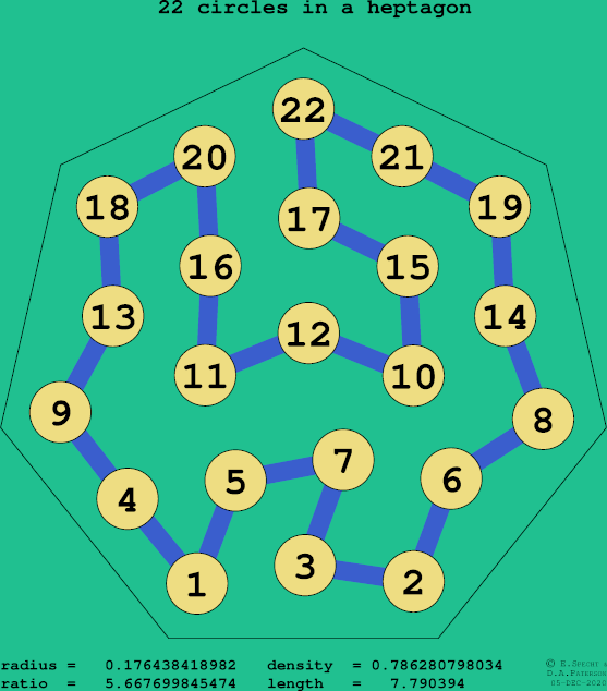 22 circles in a regular heptagon