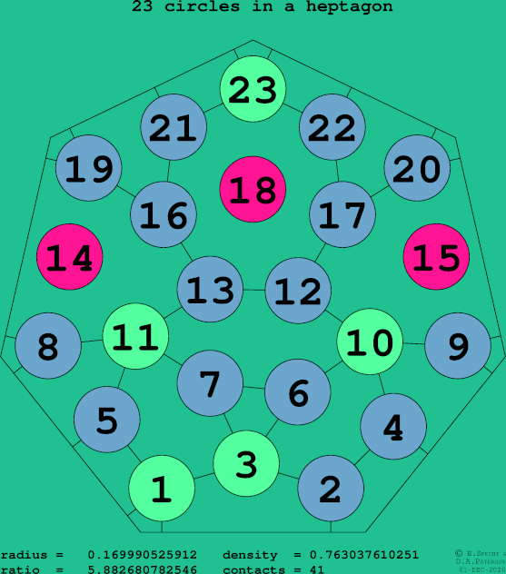 23 circles in a regular heptagon