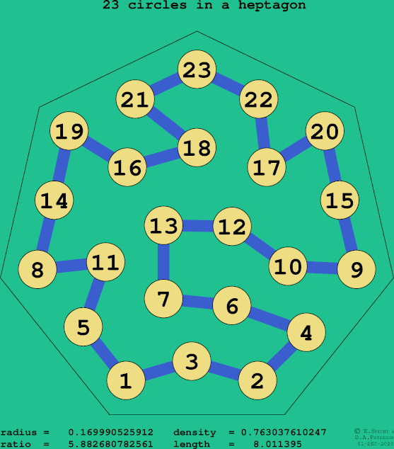 23 circles in a regular heptagon
