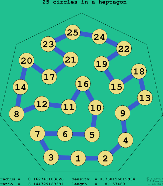 25 circles in a regular heptagon