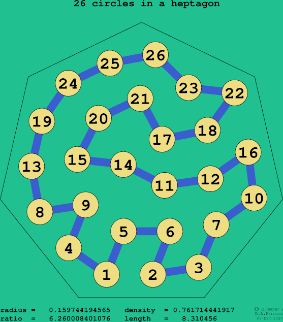 26 circles in a regular heptagon