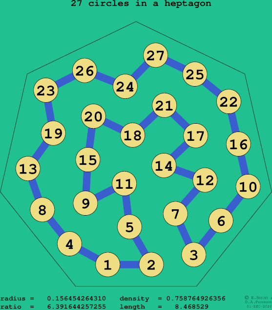 27 circles in a regular heptagon