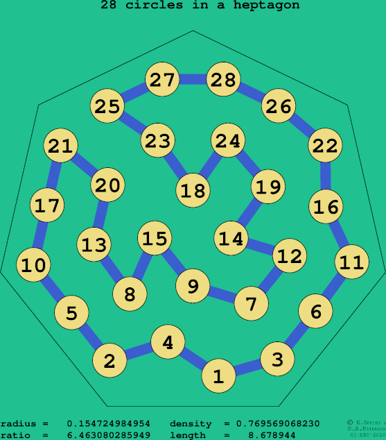 28 circles in a regular heptagon