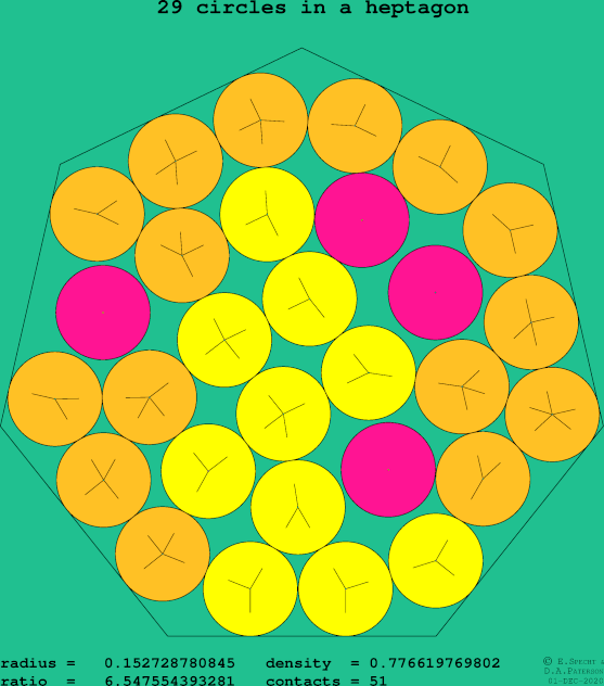 29 circles in a regular heptagon