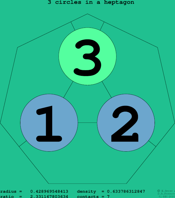 3 circles in a regular heptagon
