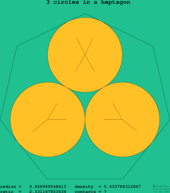 3 circles in a regular heptagon