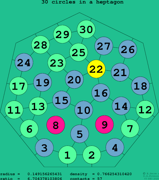 30 circles in a regular heptagon
