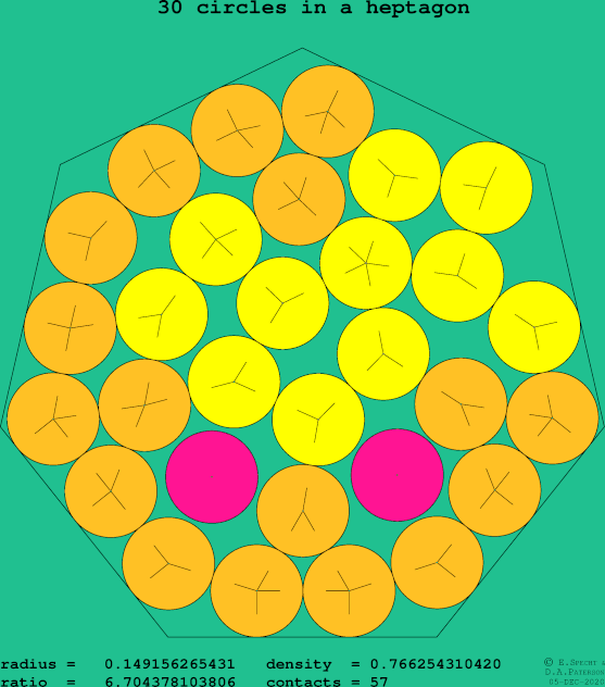 30 circles in a regular heptagon