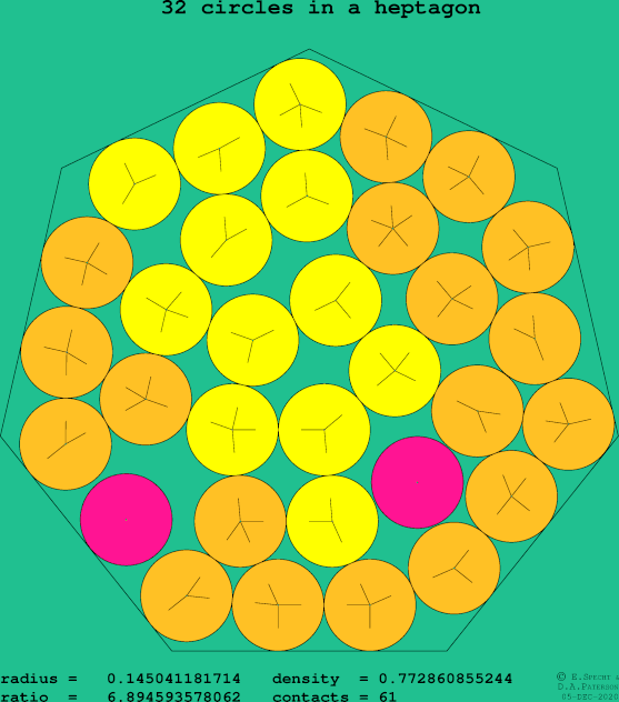 32 circles in a regular heptagon
