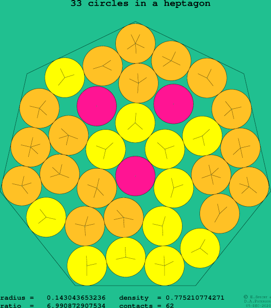 33 circles in a regular heptagon