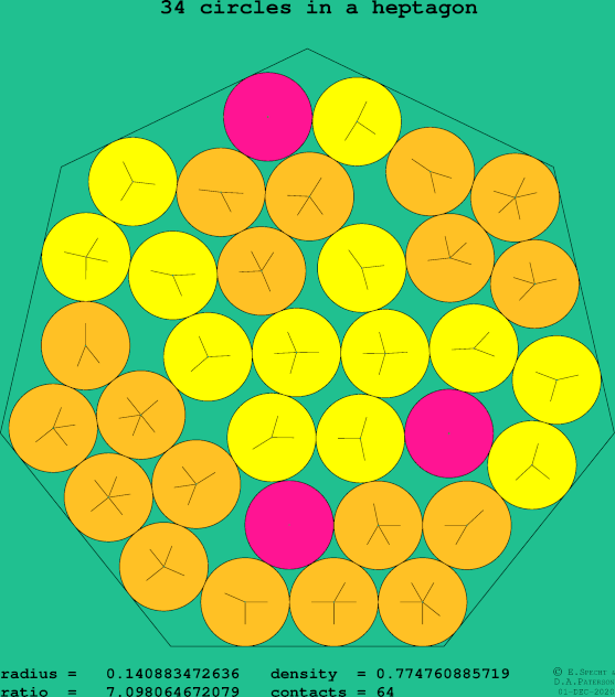 34 circles in a regular heptagon