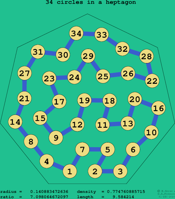 34 circles in a regular heptagon