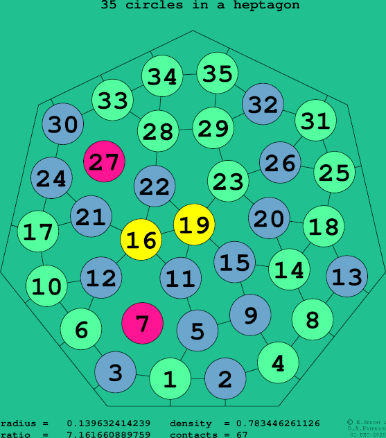 35 circles in a regular heptagon