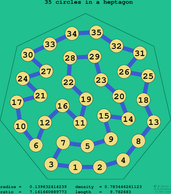 35 circles in a regular heptagon