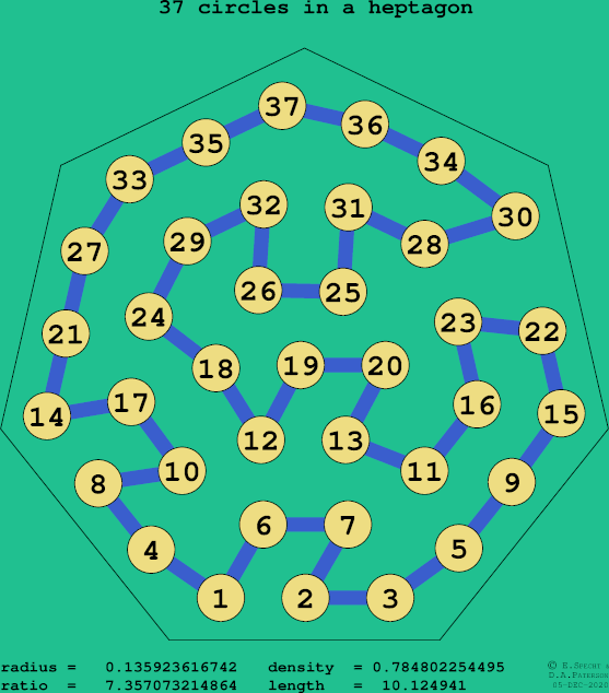 37 circles in a regular heptagon
