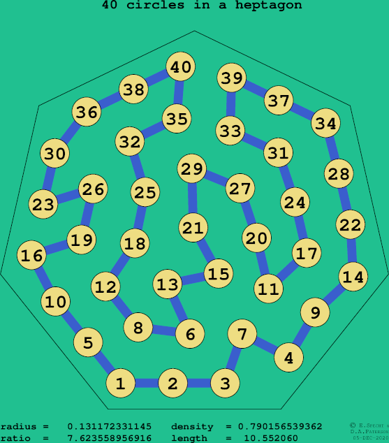 40 circles in a regular heptagon