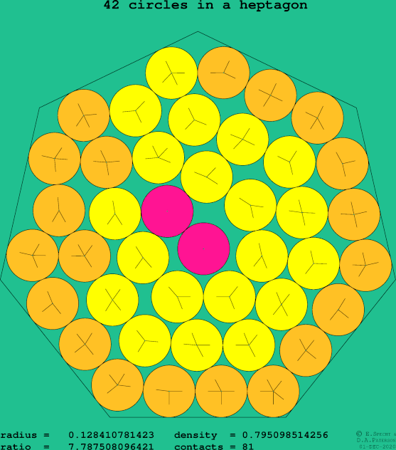 42 circles in a regular heptagon