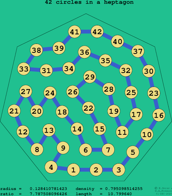 42 circles in a regular heptagon