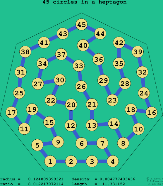 45 circles in a regular heptagon
