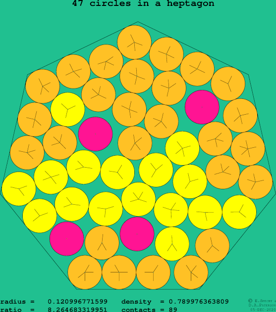47 circles in a regular heptagon