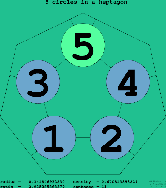 5 circles in a regular heptagon