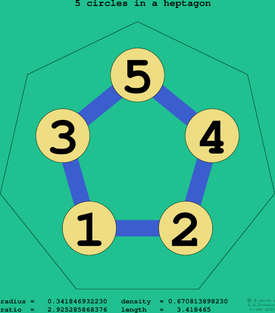 5 circles in a regular heptagon