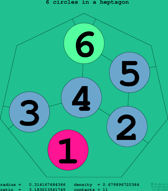 6 circles in a regular heptagon