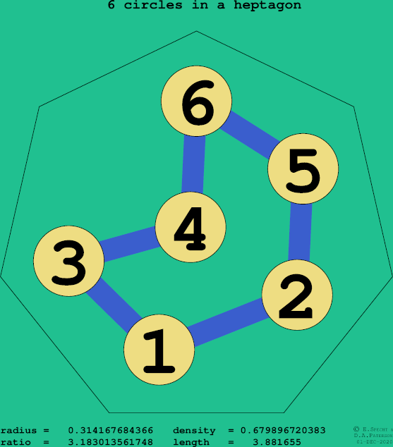 6 circles in a regular heptagon