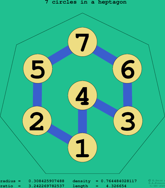 7 circles in a regular heptagon