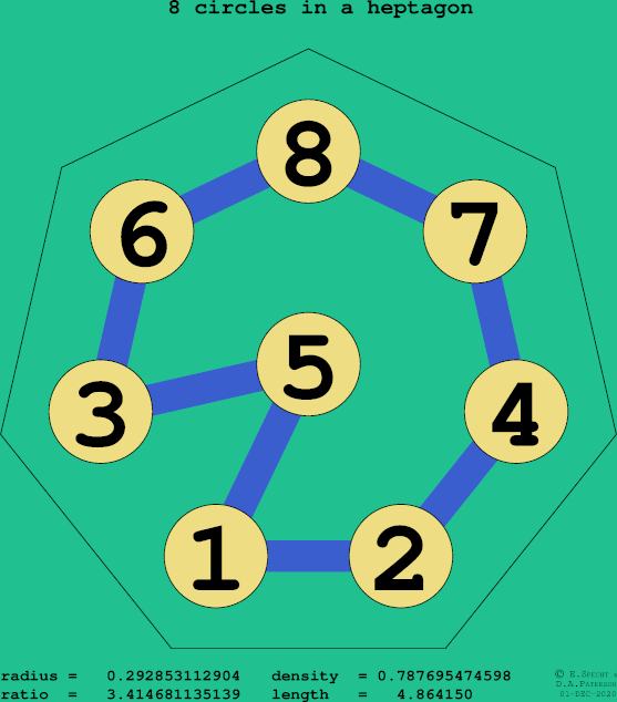 8 circles in a regular heptagon