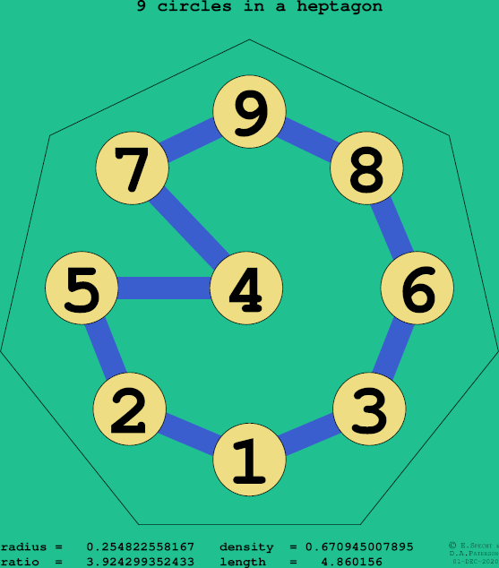 9 circles in a regular heptagon