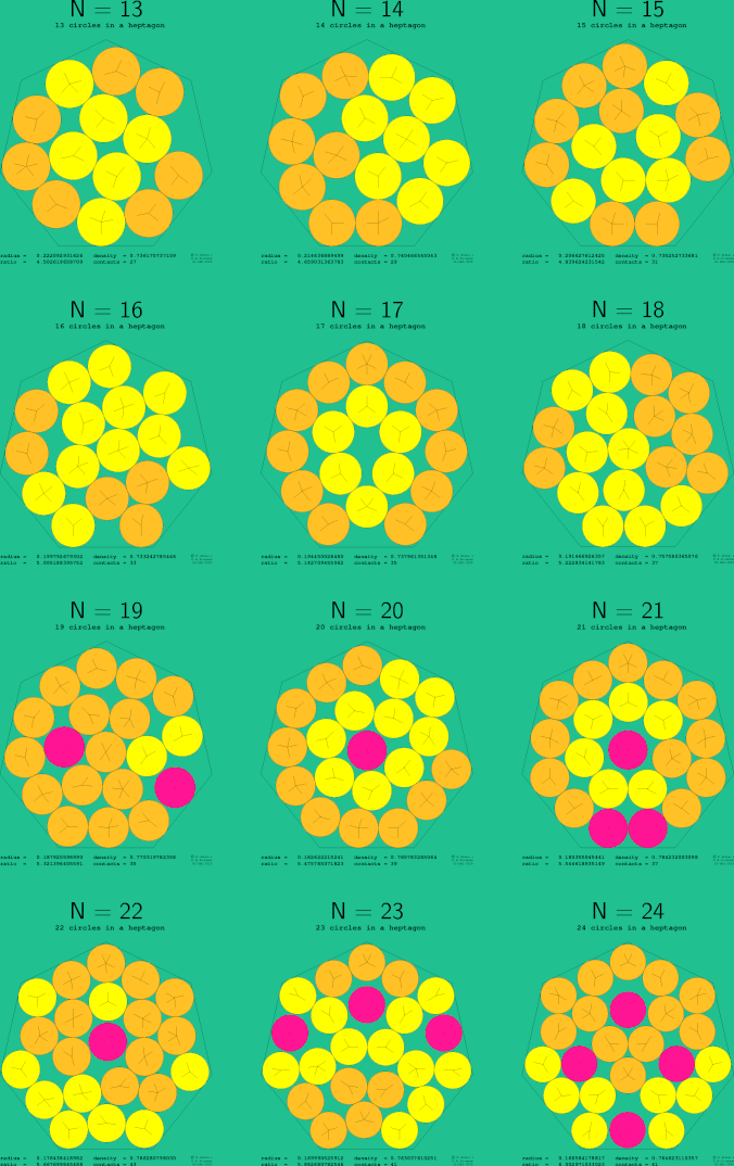 13-24 circles in a regular heptagon