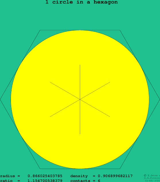 1 circle in a regular hexagon