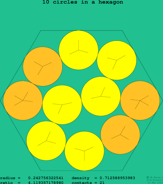 10 circles in a regular hexagon