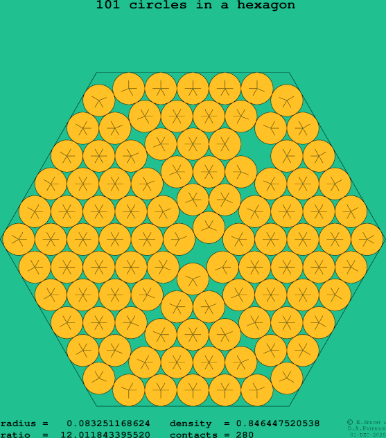 101 circles in a regular hexagon