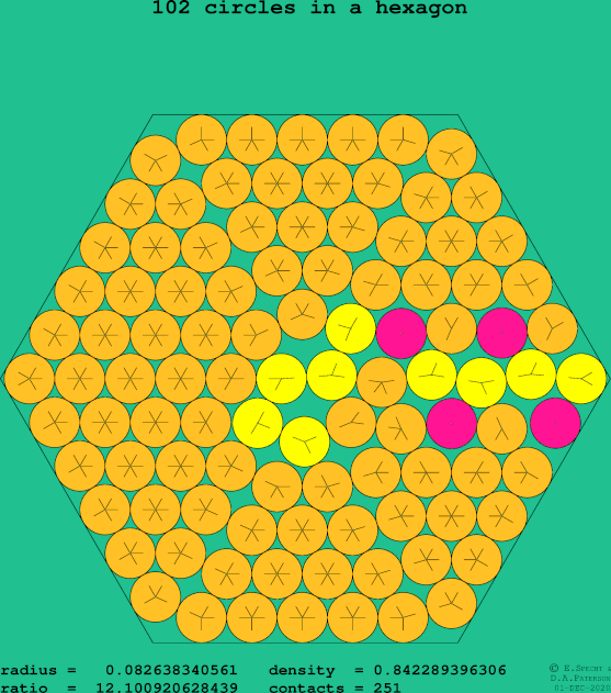 102 circles in a regular hexagon
