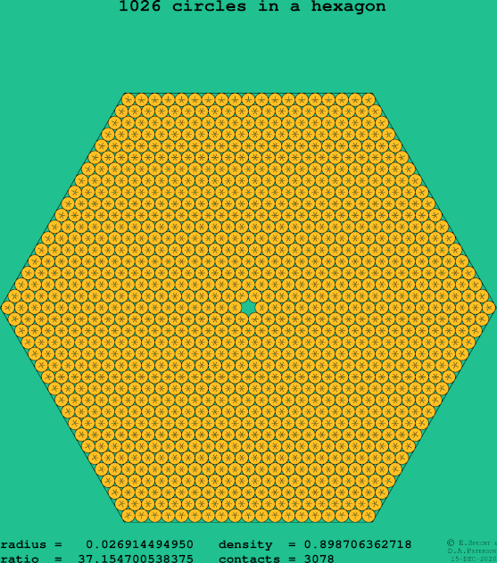 1026 circles in a regular hexagon