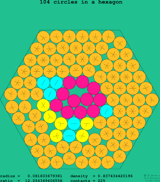104 circles in a regular hexagon